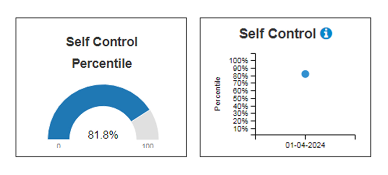 CogniMentor IAS