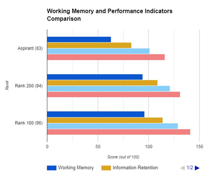 CogniMentor IAS